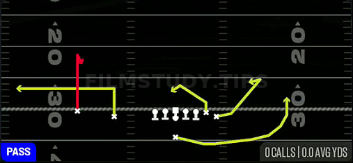 X Curl — Pass play diagram