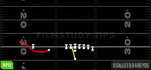 Zone Alert Bubble — RPO play diagram