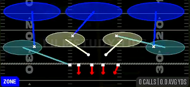Cover 3 Hard Flat — Zone play diagram