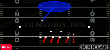 SS Blitz 1 — Blitz play diagram
