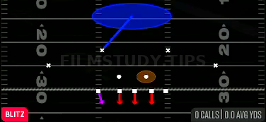 Cover 1 QB Spy — Blitz play diagram