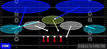 Cover 2 Invert — Zone play diagram
