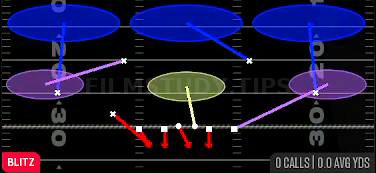 Blitz Loop 3 — Blitz play diagram