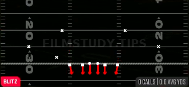 Mid Blitz 0 — Blitz play diagram