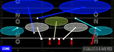 CB Bench Sim 2 — Zone play diagram
