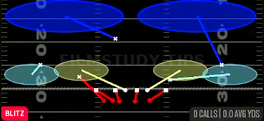 Nickel 2 Trap — Blitz play diagram