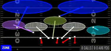 SS Sim 2 — Zone play diagram