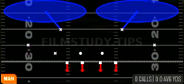 Cover 2 Man — Man play diagram