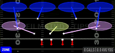 Cover 4 Zone — Zone play diagram