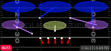Sam Will Blitz 3 — Blitz play diagram