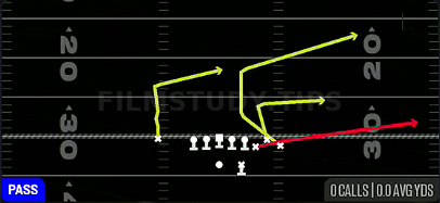 Y Flat Quick — Pass play diagram