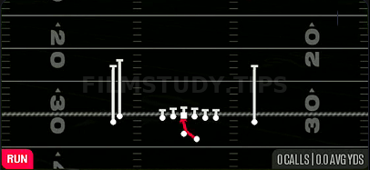 Inside Zone — Run play diagram