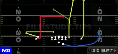 Levels — Pass play diagram