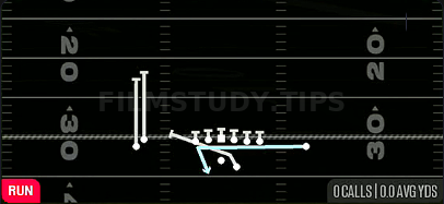MTN WR Outside Zone — Run play diagram