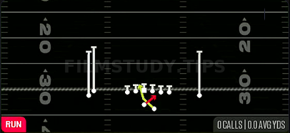 Read Option — Run play diagram