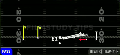 Jailbreak Slot Screen — Pass play diagram