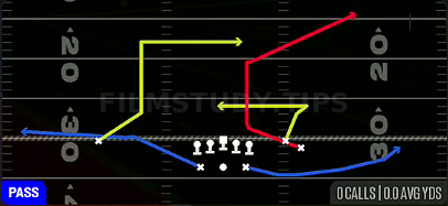 Pivot Dig — Pass play diagram