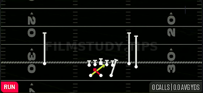 Read Option — Run play diagram