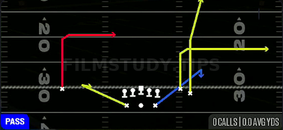 Xdig — Pass play diagram