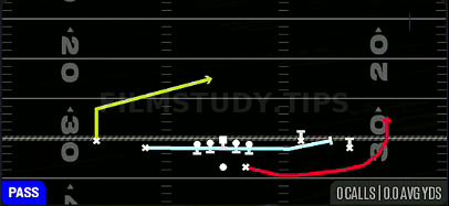 MTN HB Swing — Pass play diagram