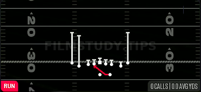 Mid Zone — Run play diagram