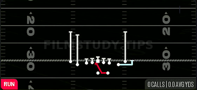 MTN Inside Zone — Run play diagram