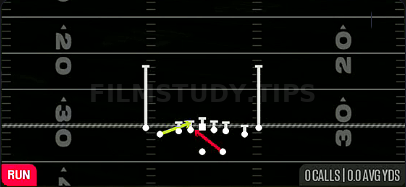 Zone Fake Jet — Run play diagram