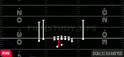 Duo — Run play diagram