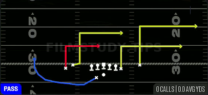 Levi — Pass play diagram