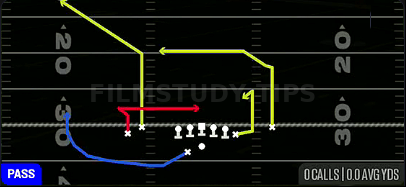 Pivot Dig — Pass play diagram