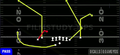 Spot Y Middle — Pass play diagram