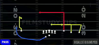 Levels Switch — Pass play diagram