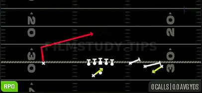 RPO Peek Slant — RPO play diagram