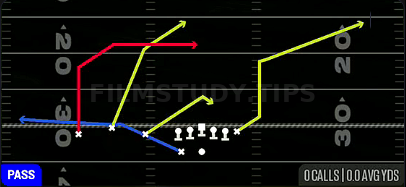 Dagger Sit — Pass play diagram