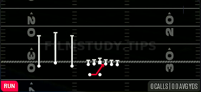 Inside Zone — Run play diagram