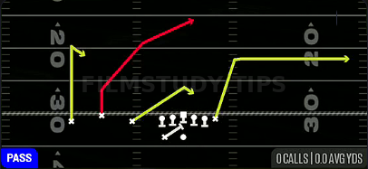 PA Cross Sit — Pass play diagram