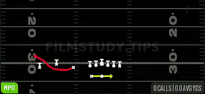 RPO Alert Bubble — RPO play diagram