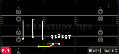 Speed Option — Run play diagram