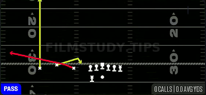 Sprint Rub Flat — Pass play diagram
