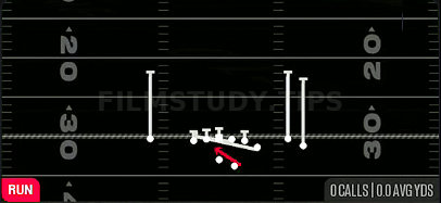 Counter Y — Run play diagram