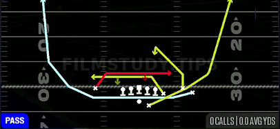 MTN Mesh Rail — Pass play diagram