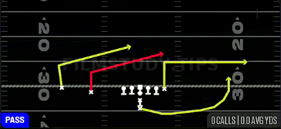 Double Slant — Pass play diagram