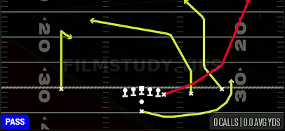Posts Y Wheel — Pass play diagram