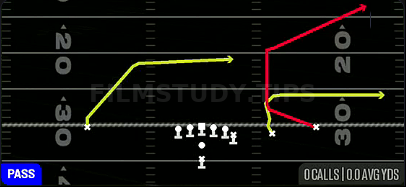 Rollout Flood — Pass play diagram