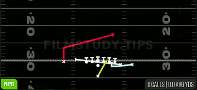 MTN Zone Alert — RPO play diagram