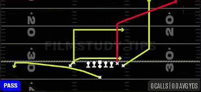 Drive Y Corner — Pass play diagram