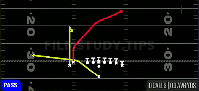 PA Cross Country — Pass play diagram