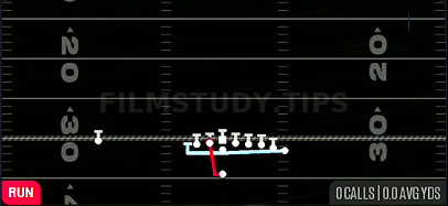 MTN HB Plunge — Run play diagram