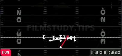 Counter Strong — Run play diagram