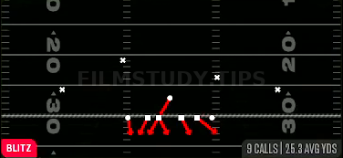 Mike Will Blitz — Blitz play diagram